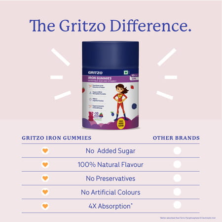 Gritzo Iron Gummies With Folic Acid For 10+ Years Girls | (Mixed Berry Flavour | 30 Gummies)