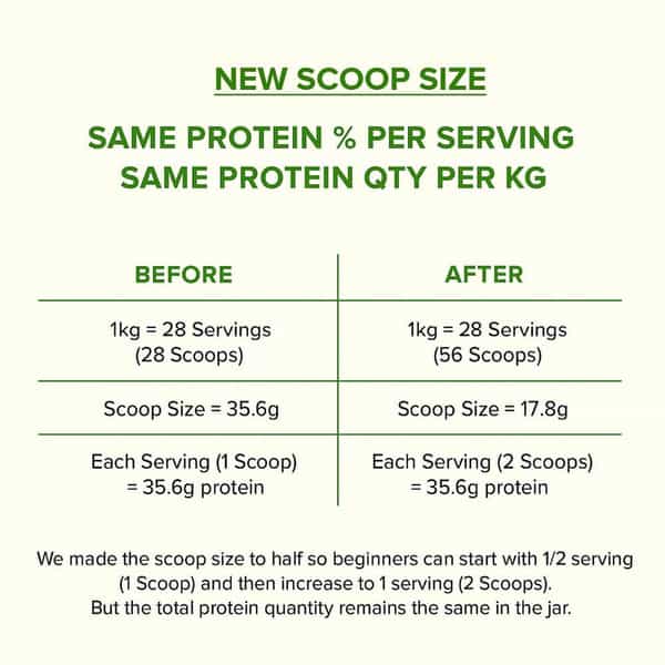 Myfitfuel Mff Plant Pea Protein 500 Gm (1.1 Lbs) Strawberry Burst | Easy To Digest Protein Powder