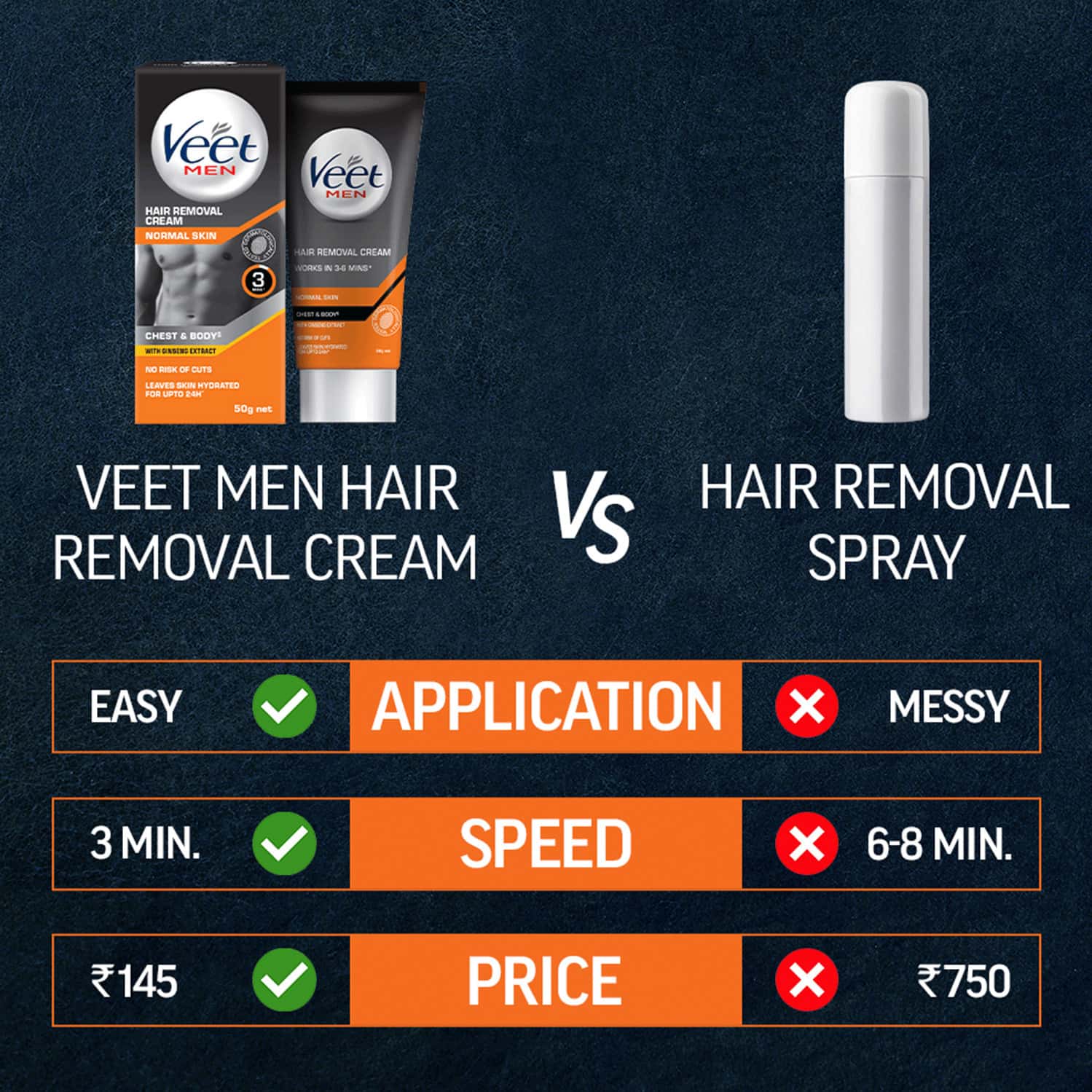 Buy VEET HAIR REMOVAL CREAM FOR MEN NORMAL SKIN, 50 G Online & Get