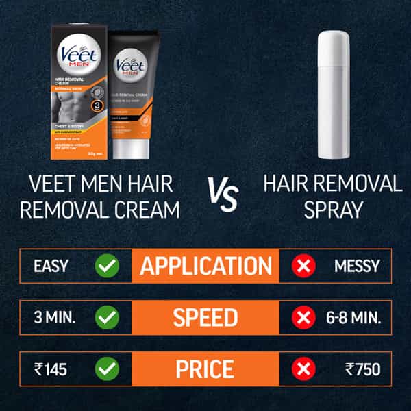 Veet Hair Removal Cream For Men - Normal Skin | 50 G