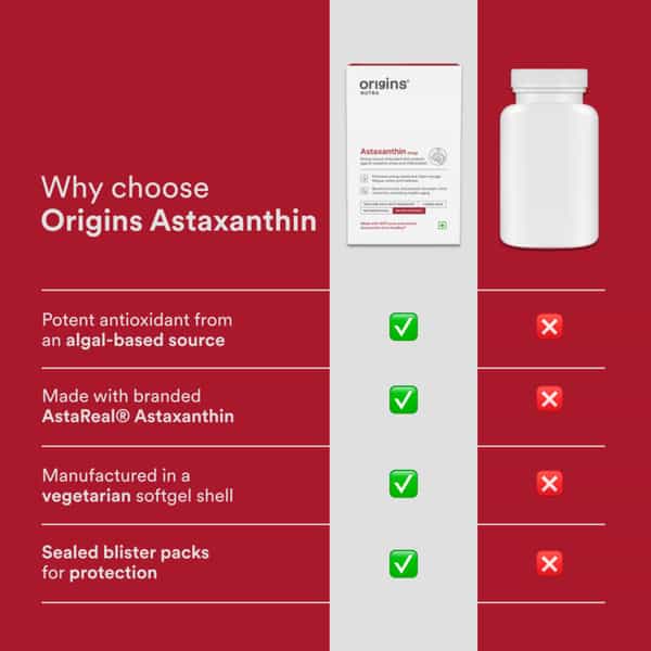 Origins Nutra Astaxanthin | Powerful Antioxidant | Uv Protection | 28 Veg Capsules