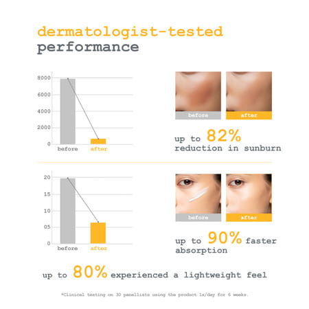 Dermacy Sunvex | Ultra Light Fluid Sunscreen | Spf 60 Pa+++ | Non Greasy | All Skin Types | 40ml