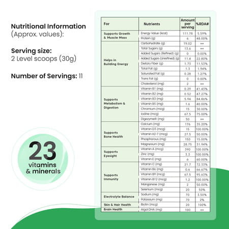 Little Joys Nutrimix Nutrition Drink For Kids (2-6 Years) Chocolate Flavor | 350g