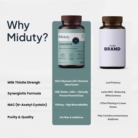Miduty Liver Detox - Milk Thistle With Nac 900mg For Fatty Liver - Pigmentation -Detox -60 Capsules