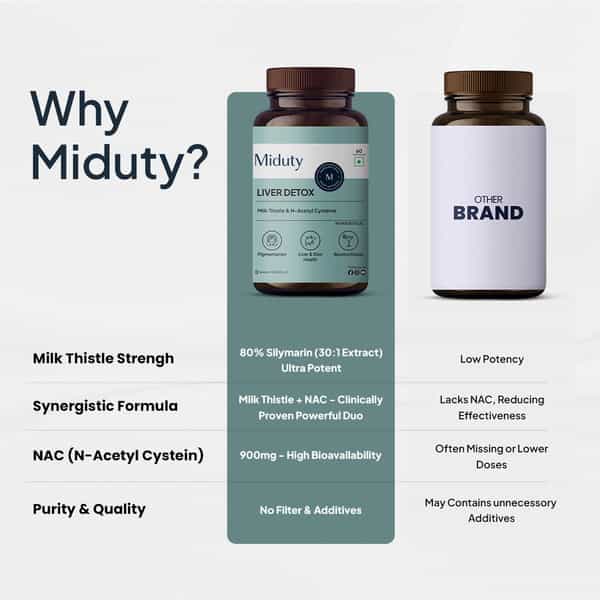 Miduty Liver Detox - Milk Thistle With Nac 900Mg For Fatty Liver - Pigmentation -Detox -60 Capsules