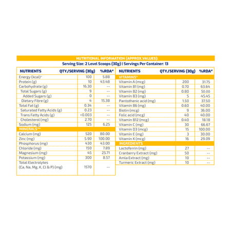Gritzo Supermilk Height+ Drink Mix For Girls | 7 To 12 Years | 400g | Creamy Vanilla