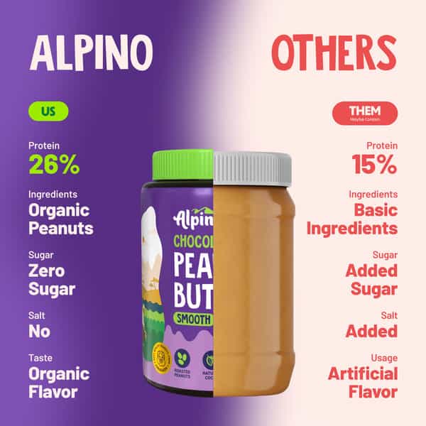 Alpino Chocolate Peanut Butter Smooth 1 Kg Jar|Creamy |High Protein Peanut Butter | Vegan