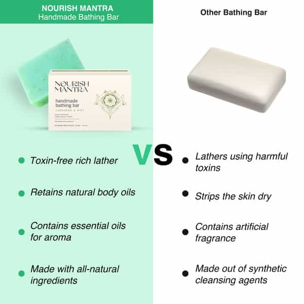 Nourish Mantra Handmade Bathing Soap (Cardamom & Mint) -125G