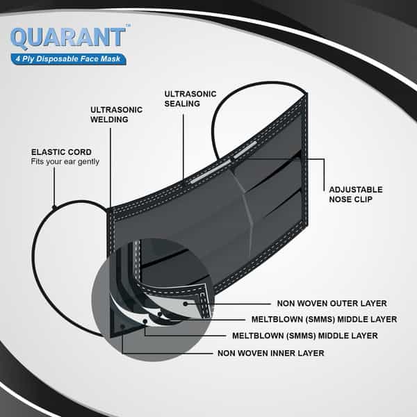 Quarant 4 Ply Black Surgical Face Mask With Adjustable Nose Pin | Uv Sterilized - Pack Of 100