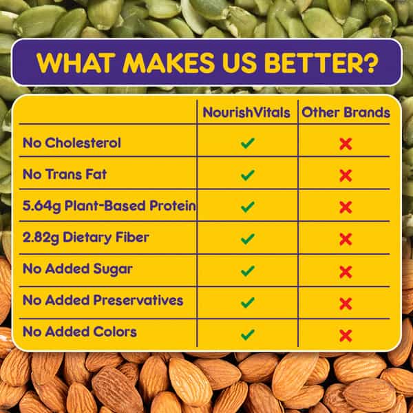 Nourishvitals Multigrain Nuts N Seeds Bar 100% Natural Plant Rich In Vitamins & Minerals 200G