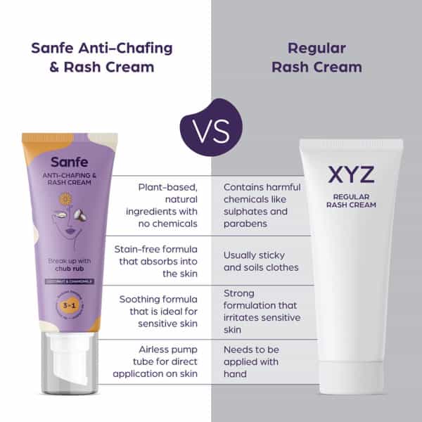 Sanfe Anti Chafing Rash Cream - 15 Ml