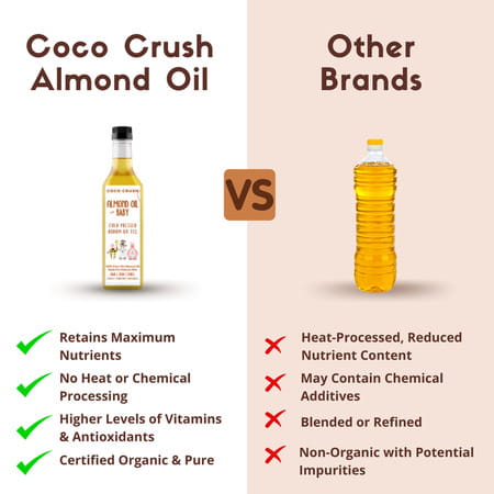 Cold Pressed Almond Oil For Baby Body | Face | Hair Massage | 100% Natural - 500ml