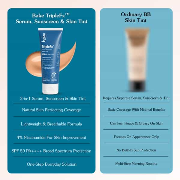 Bake Triplefx 3-In-1 Tinted Sunscreen Spf 50 Pa++++ | Hydrating Uv Protection | Sand Medium | 50G