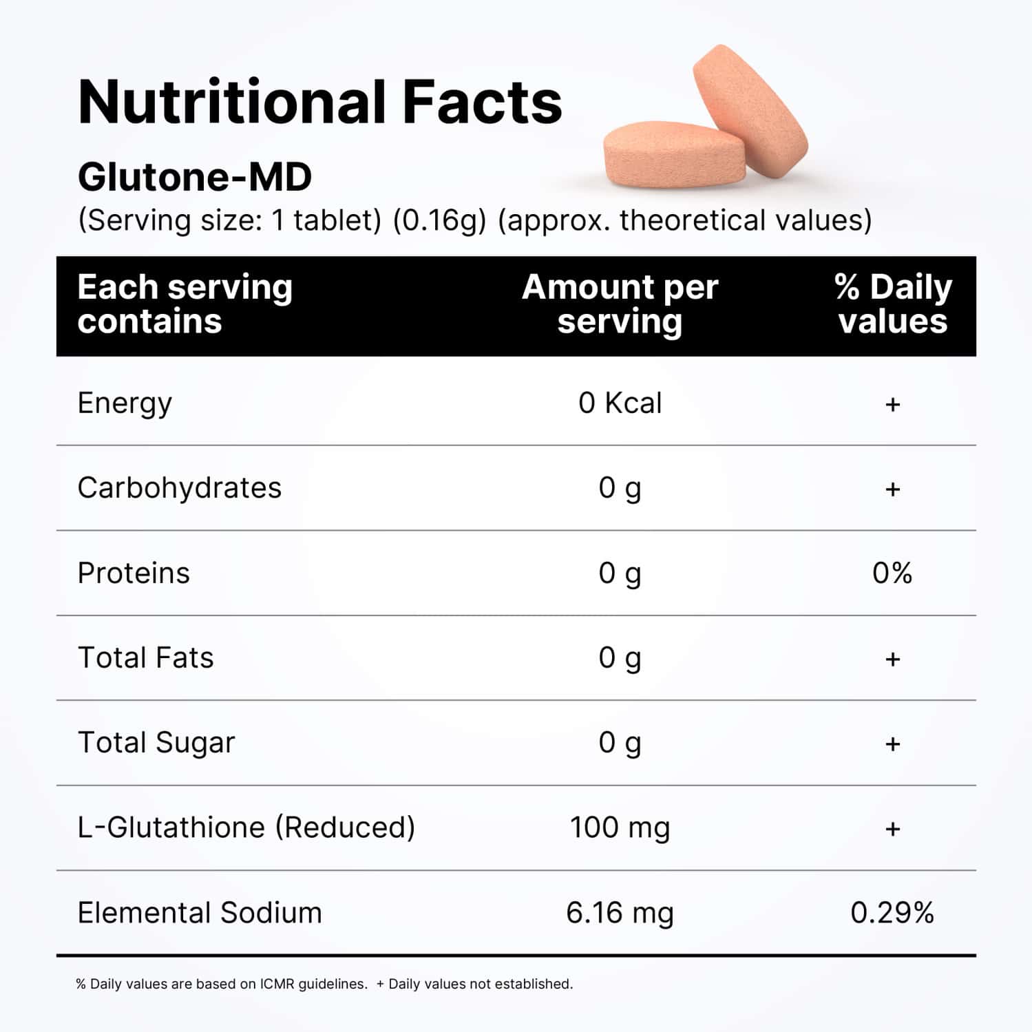glutathione tablets how much mg per day Buy GLUTONE MD OD-EF WITH SETRIA L-GLUTATHIONE 100MG FOR GLOW AND EVEN SKIN TONE 30 TABLETS Online & Get Upto 60% OFF at PharmEasy NOW Glutathione 500 mg 120