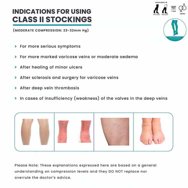 Sorgen Premiere Compression Stockings Class Ii Agh Small