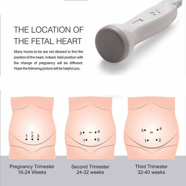 Easycare High Sensitivity Probe Without Radiation (Intelligent Dynamic Detection With Low Indicator)