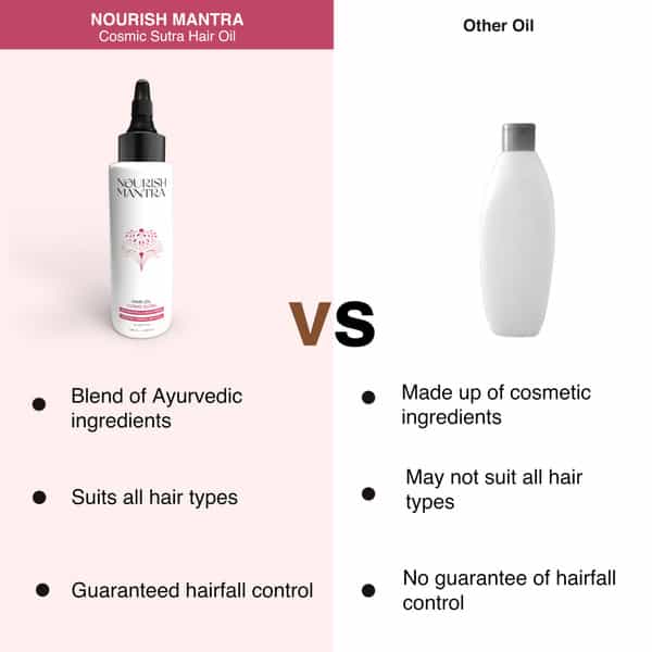 Nourish Mantra Cosmic Sutra Hair Oil- 100 Ml