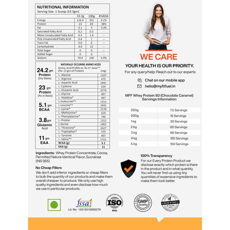 Myfitfuel Mff Whey Protein 80 | 1 Kg | 30 Servings (Chocolate Caramel)| Whey Protein Concentrate