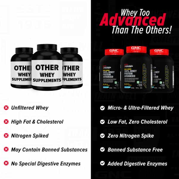 Gnc Amp Gold Series 100% Whey Protein Advanced (Vanilla | 4 Lbs)