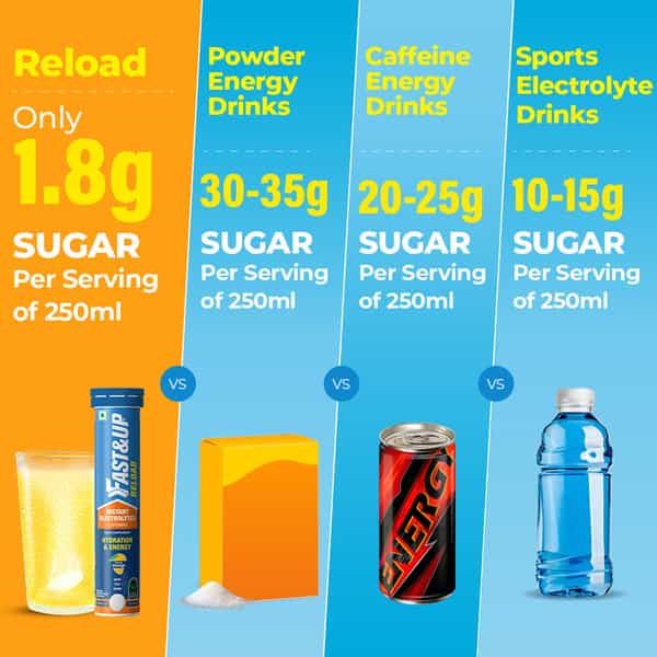 Fast&Up Reload Electrolyte Energy And Hydration Mango - 20 Tablets