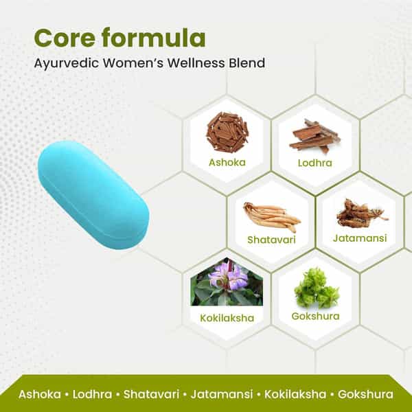 Green Milk Femigard Gold Tablets | Ayurvedic Womens Wellness | Hormonal Support | 5X30 Tablets