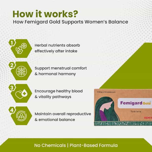 Green Milk Femigard Gold Tablets | Ayurvedic Womens Wellness | Hormonal Support | 5X30 Tablets