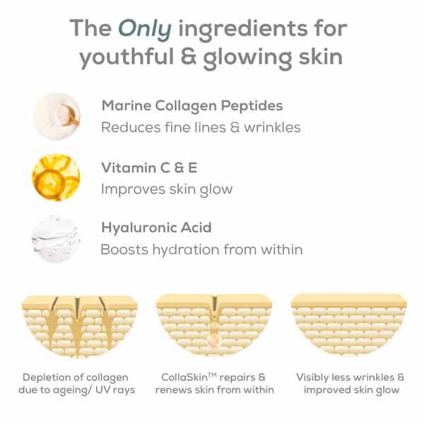 Truebasics Collaskin | Marine Collagen Peptides For Youthful Glowing Skin | Watermelon | 200 G