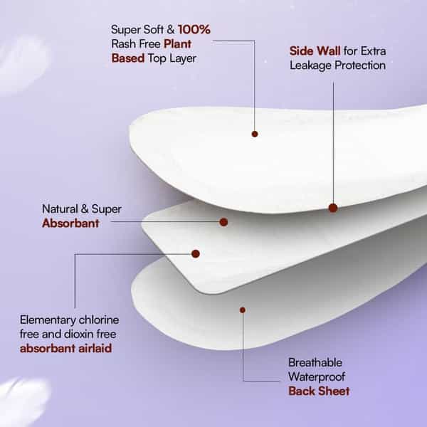 Flawsome Sensitive Sanitary Pads With Paper Disposal Pouches | No Chemicals | Size Xl - 20N