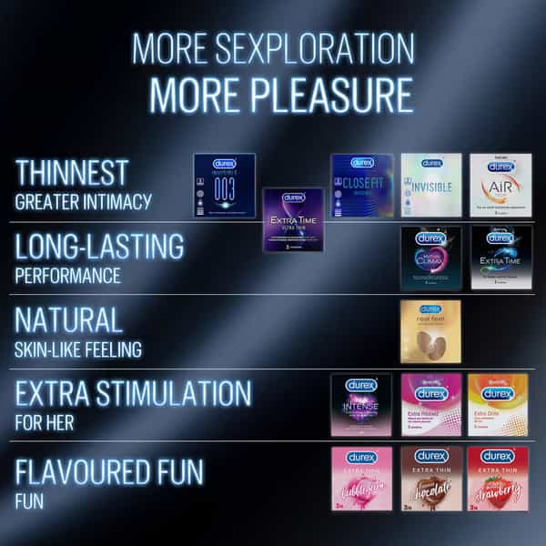 Durex | Invisible 003 | Box | 3 Condoms