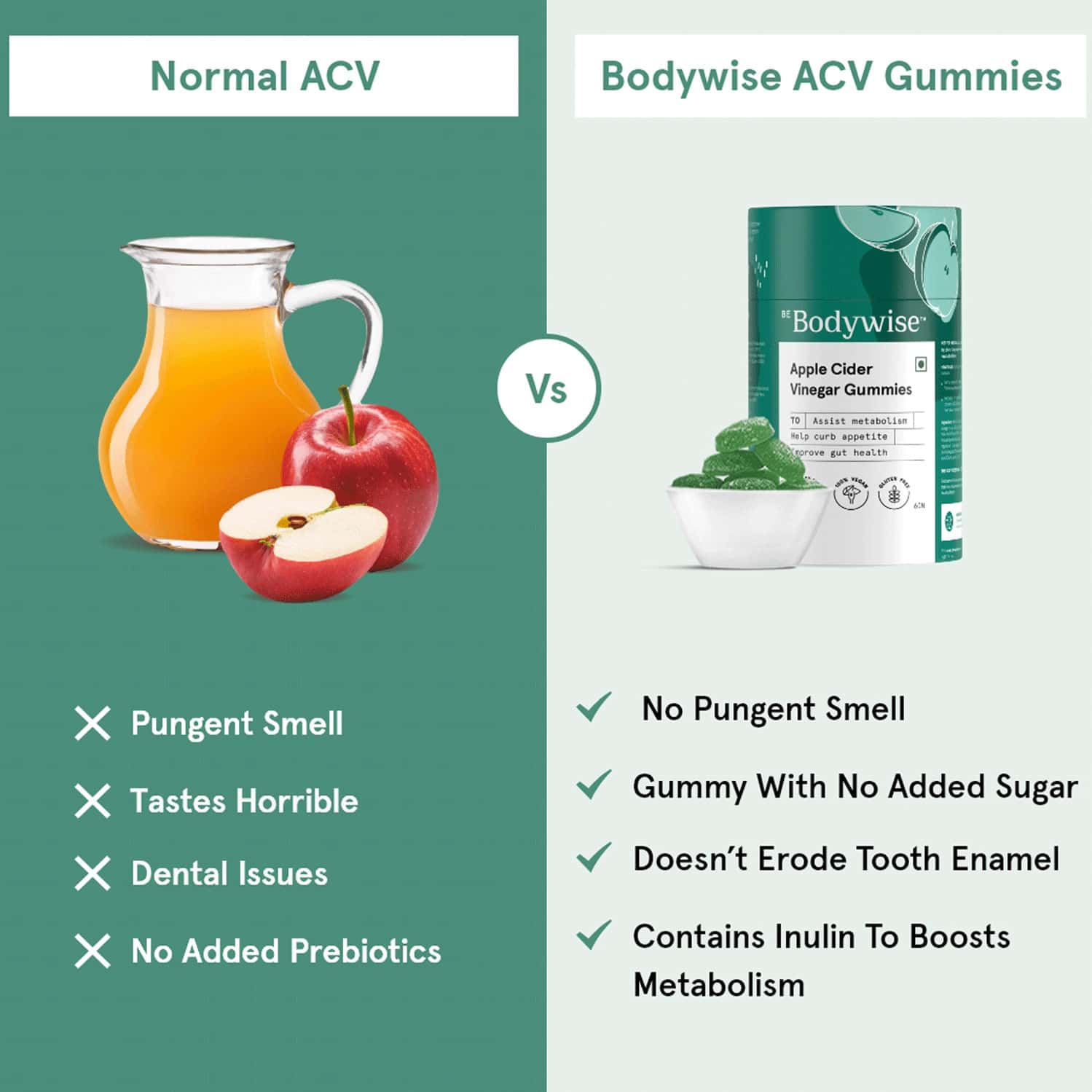 Buy BE BODYWISE APPLE CIDER VINEGAR GUMMIES 60N Online & Get Upto 60