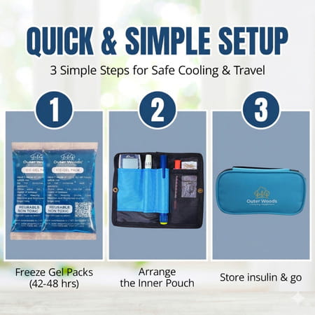 Outer Woods Insulin Cooler Bag With 2 Ice Gel Packs | 6+ Hours Cooling | Insulin Travel Pouch - Blue