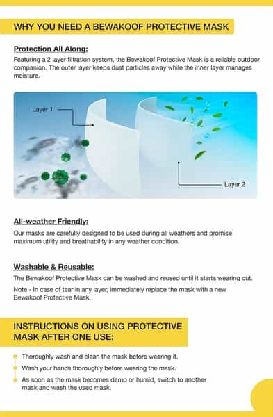 Premium Protective Mask Packet Of 5