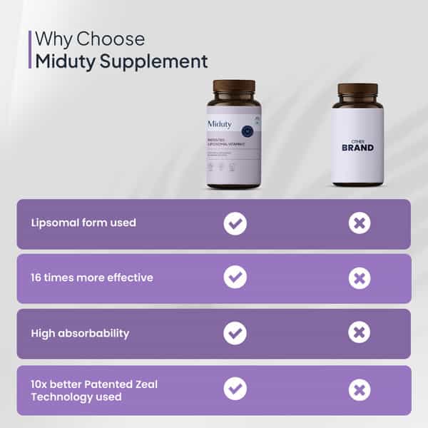 Miduty Palak Notes Liposomal Vitamin C Supplement Immune Booster - Body Detoxification 60 Capsules