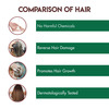 Jovees Henna & Ginseng Anti Hair Loss Shampoo - 250 Ml