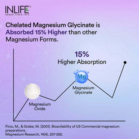 Inlife Chelated Magnesium Glycinate Supplement 2000mg Per Serving - 60 Tablets