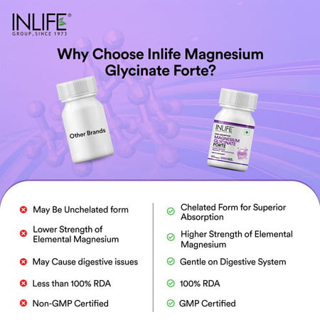 Inlife Magnesium Glycinate 2000Mg Chelated Forte | Bisglycinate Form | Men & Women - 60 Tablets
