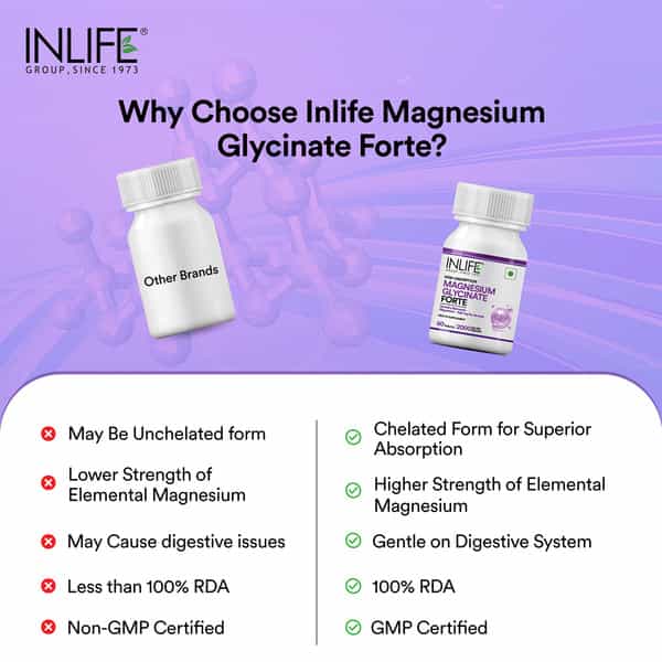 Inlife Magnesium Glycinate 2000Mg For Muscle Recovery & Sleep - 60 Tablets