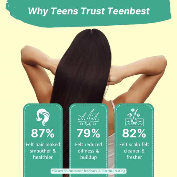 Healthbest Teens Shampoo For Oily & Sweaty Scalp - For Boys & Girls 13 - 19 Years - 200Ml