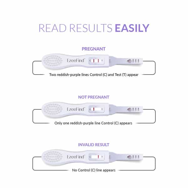 Ezeefind Early Pregnancy Test Kit|Midstream Technology|One Step Process|Over 99% Accurate|Pack Of 3