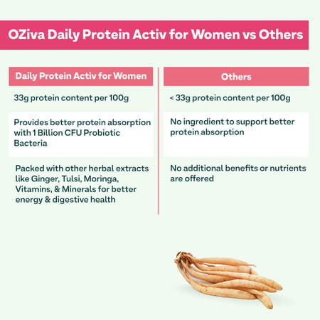Oziva Daily Protein Activ For Women | 40 G Protein - Classic Vanilla | 300 G