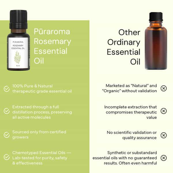 Puraroma Rosemary Essential Oil - 10 Ml