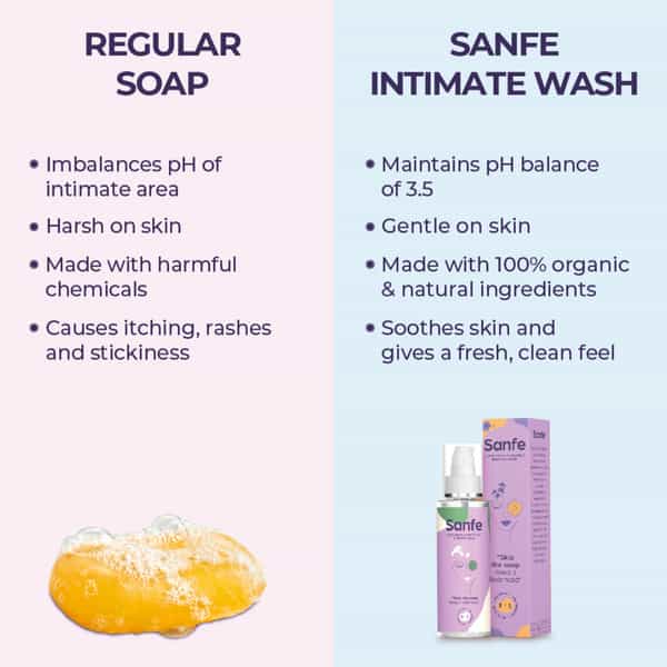 Sanfe Natural Intimate Wash 3 In 1 - 100Ml