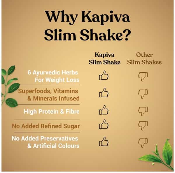 Kapiva Coffee Slim Shake -Meal Replacement Drink Powered - 500 Grams