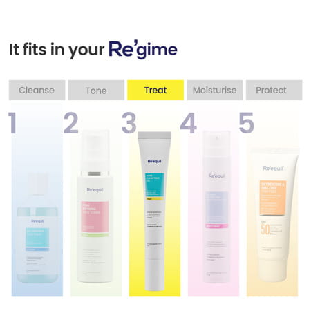 Re'Equil Acne Clarifying Gel