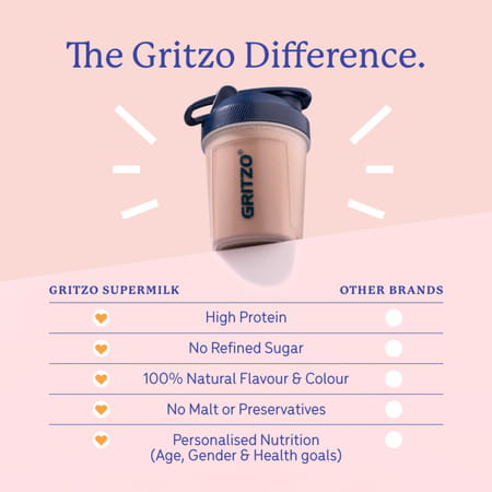 Gritzo Supermilk Growth+ (13+Y Girls) | 13G Protein (Double Chocolate | 200G) | Zero Refined Sugar