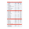 Gritzo Supermilk Growth+ (13+Y Girls) | 13G Protein (Double Chocolate | 200G) | Zero Refined Sugar