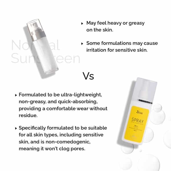 Dive Spray Mist Sunscreen | Spf 50 | Pa+++ | Uva/Uvb | Suitable For All Skin Types | 100Ml