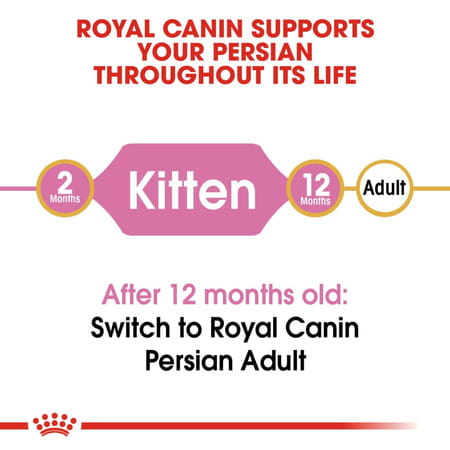Royal Canin Persian Kitten Food | 1 Kg | Dry Food