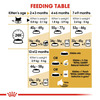 Royal Canin Persian Kitten Food | 1 Kg | Dry Food