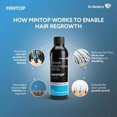 Mintop Forte 5% Minoxidil Bottle Of 60ml Solution